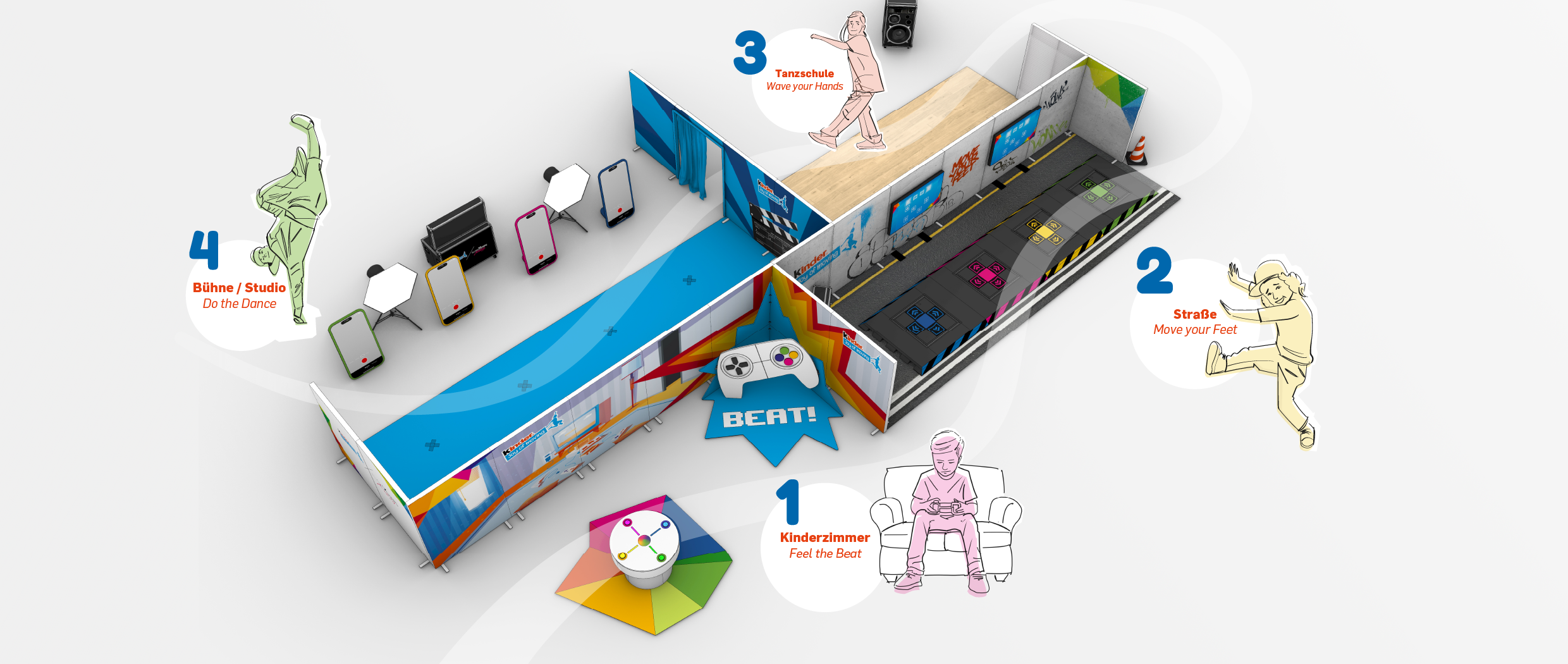 Eine Übersicht des Event-Designs: Kinder durchlaufen den Parcours in vier Stationen: Rythmus, Fußbewegung, Handbewegung, Videoaufnahme im Green Screen-Studio.