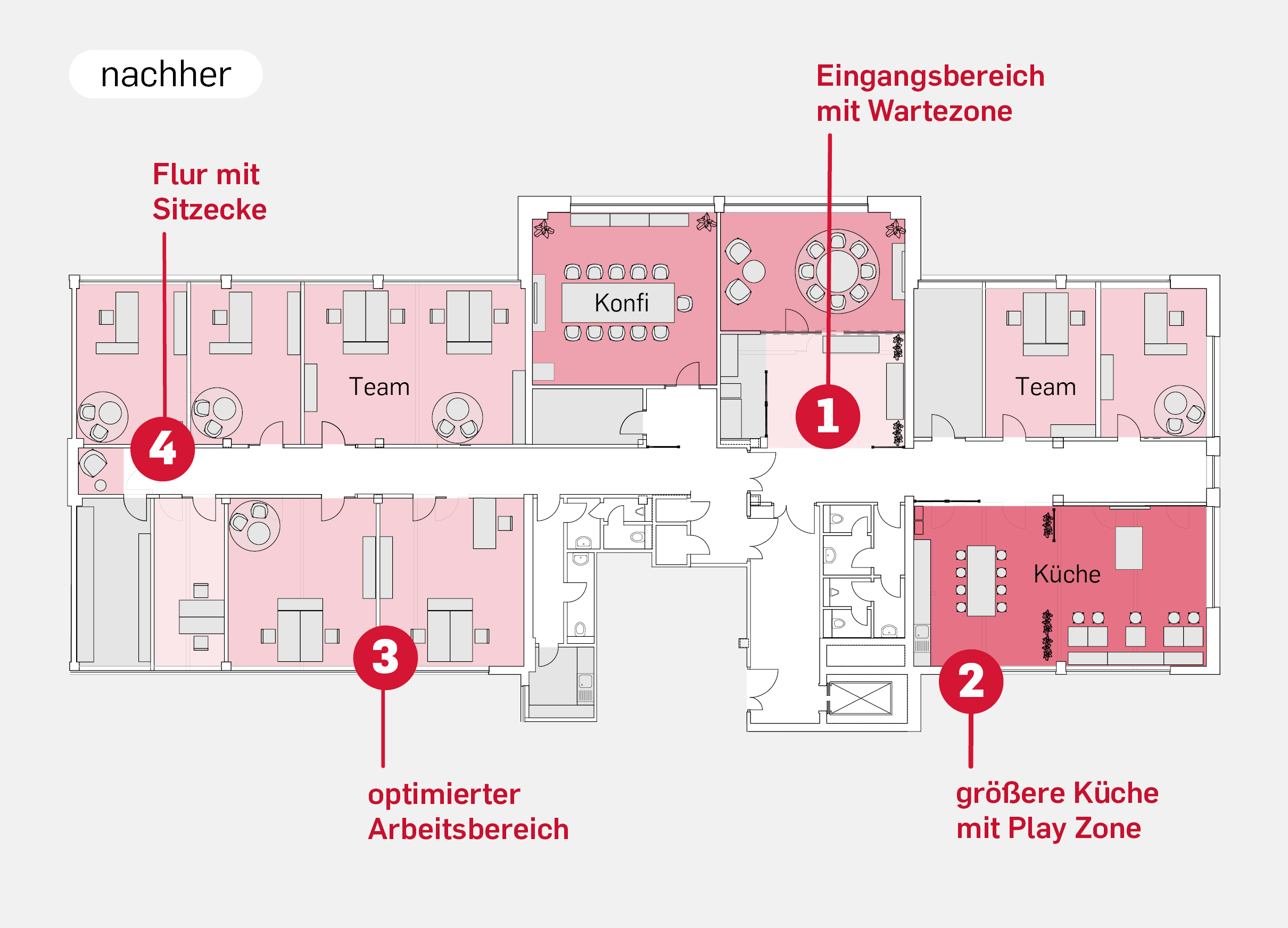 Office-Konzept: Der umgestaltete und optimierte Grundriss für das neue New Work Konzept: Ein Offener Empfangsbereich mit Blick in den Konferenzraum und neuer Wartezone, eine stark vergrößerte Küche, Optimierungen der Büros und Arbeitsbereiche, sowie ein Flur mit einer Sitzecke als Eyecatcher