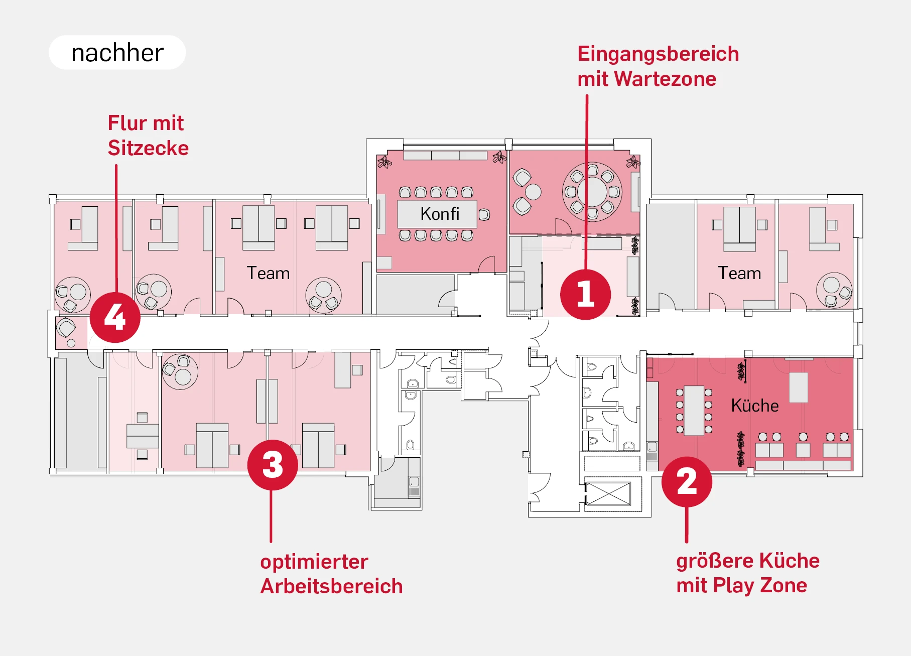 Office-Konzept: Der umgestaltete und optimierte Grundriss für das neue New Work Konzept: Ein Offener Empfangsbereich mit Blick in den Konferenzraum und neuer Wartezone, eine stark vergrößerte Küche, Optimierungen der Büros und Arbeitsbereiche, sowie ein Flur mit einer Sitzecke als Eyecatcher