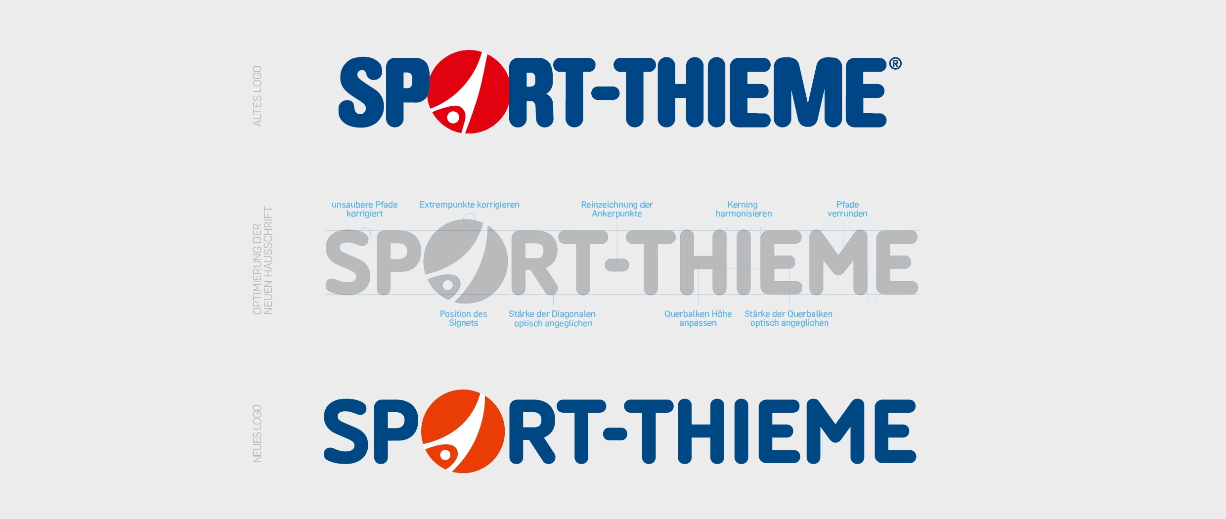 Die Sport-Thieme Logo-Evolution zeigt das alte Logo, die Konstruktion der Schrift und das neue Logo nach dem Marken-Relaunch.